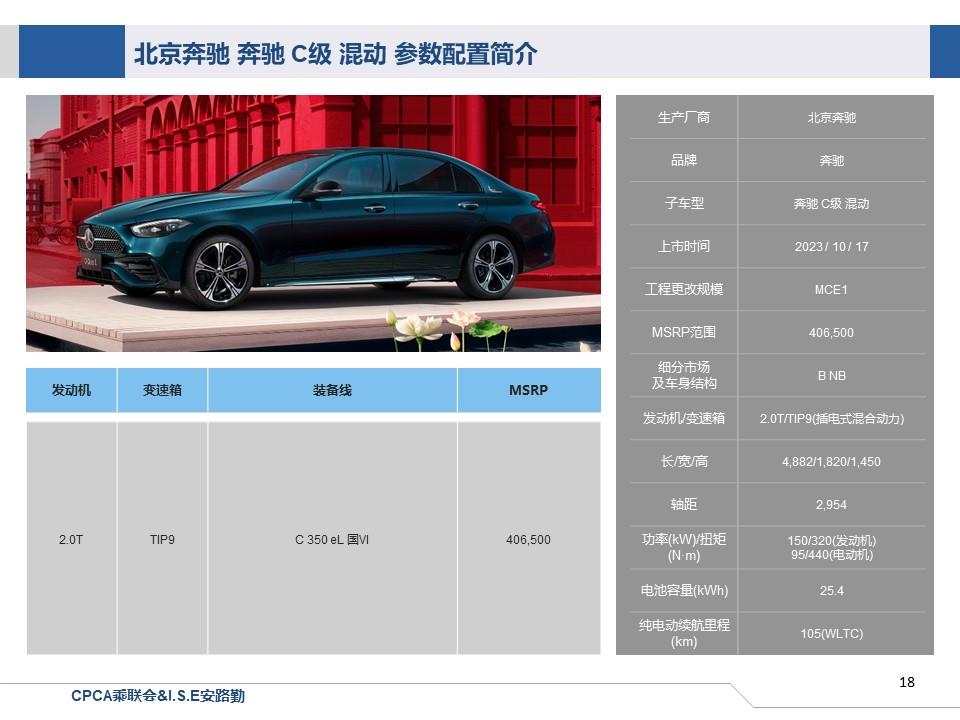 【联合发布】一周新车快讯(2023年10月14日-10月20日）