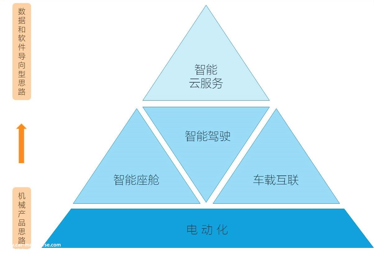 百年汽车经历了许多重大变化,新一轮的变化比以往任何时候都更令