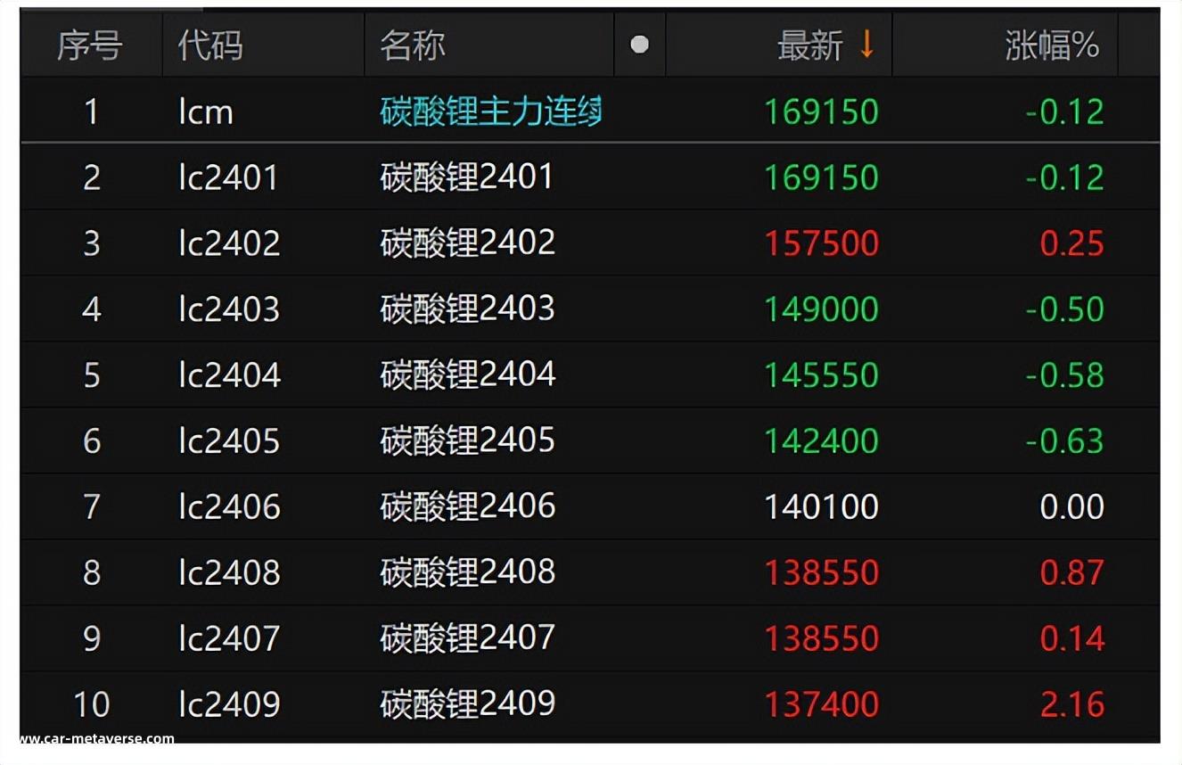锂矿股的好日子又回来了吗?