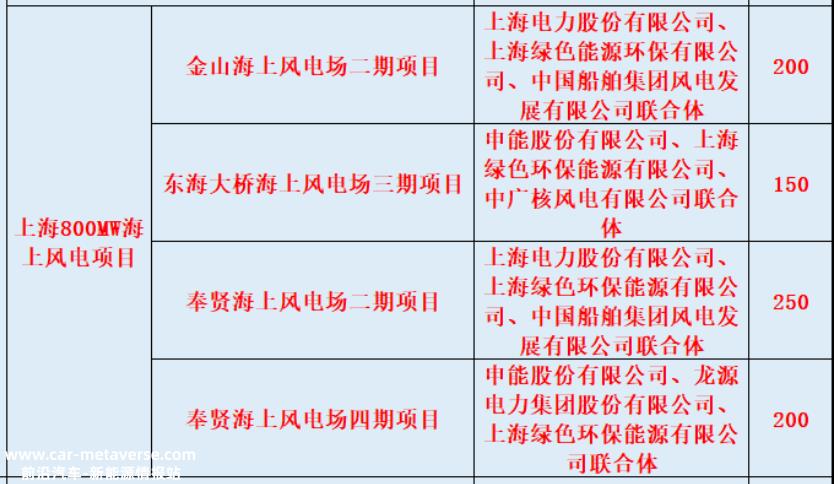 橙色会议研究所氢能行业周报及点评(10161022)