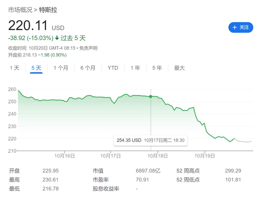 谁在压榨特斯拉的毛利率?