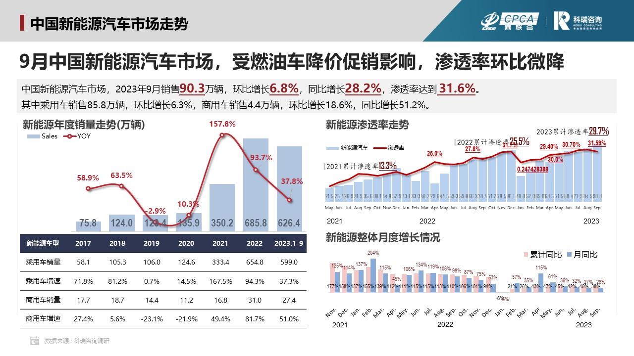 【联合发布】2023年9月汽车智能网联洞察报告