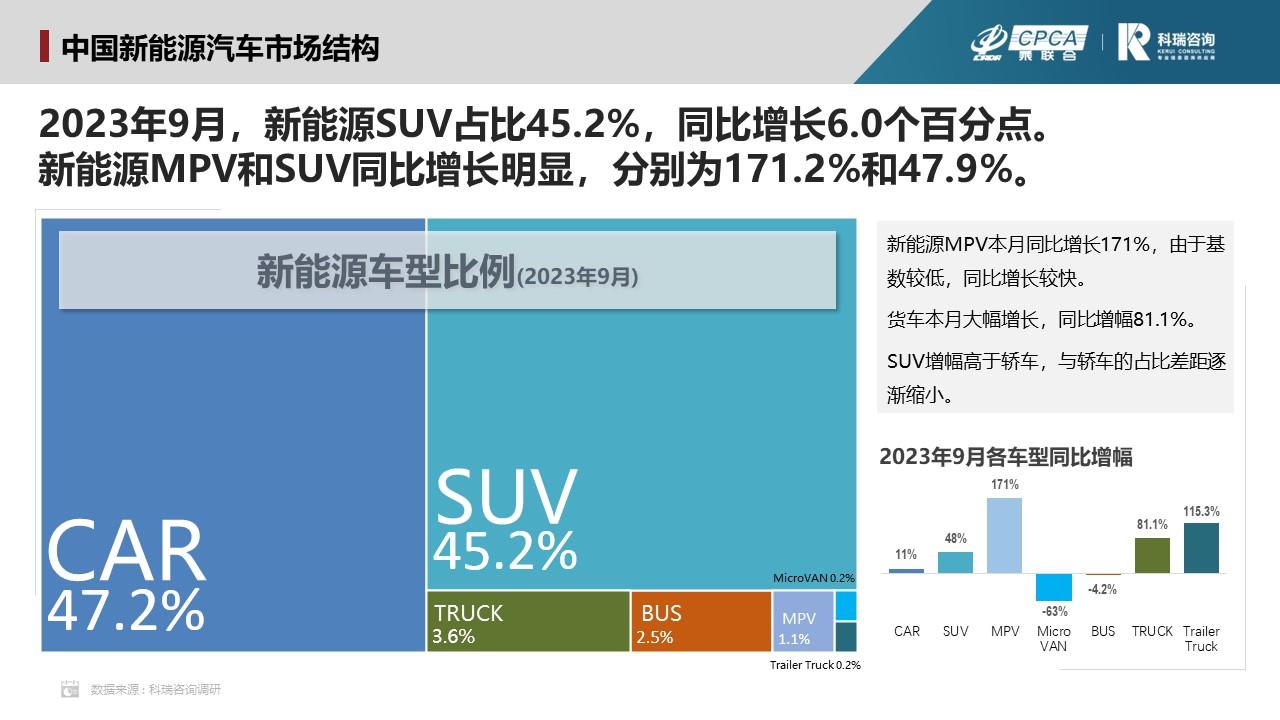 【联合发布】2023年9月汽车智能网联洞察报告