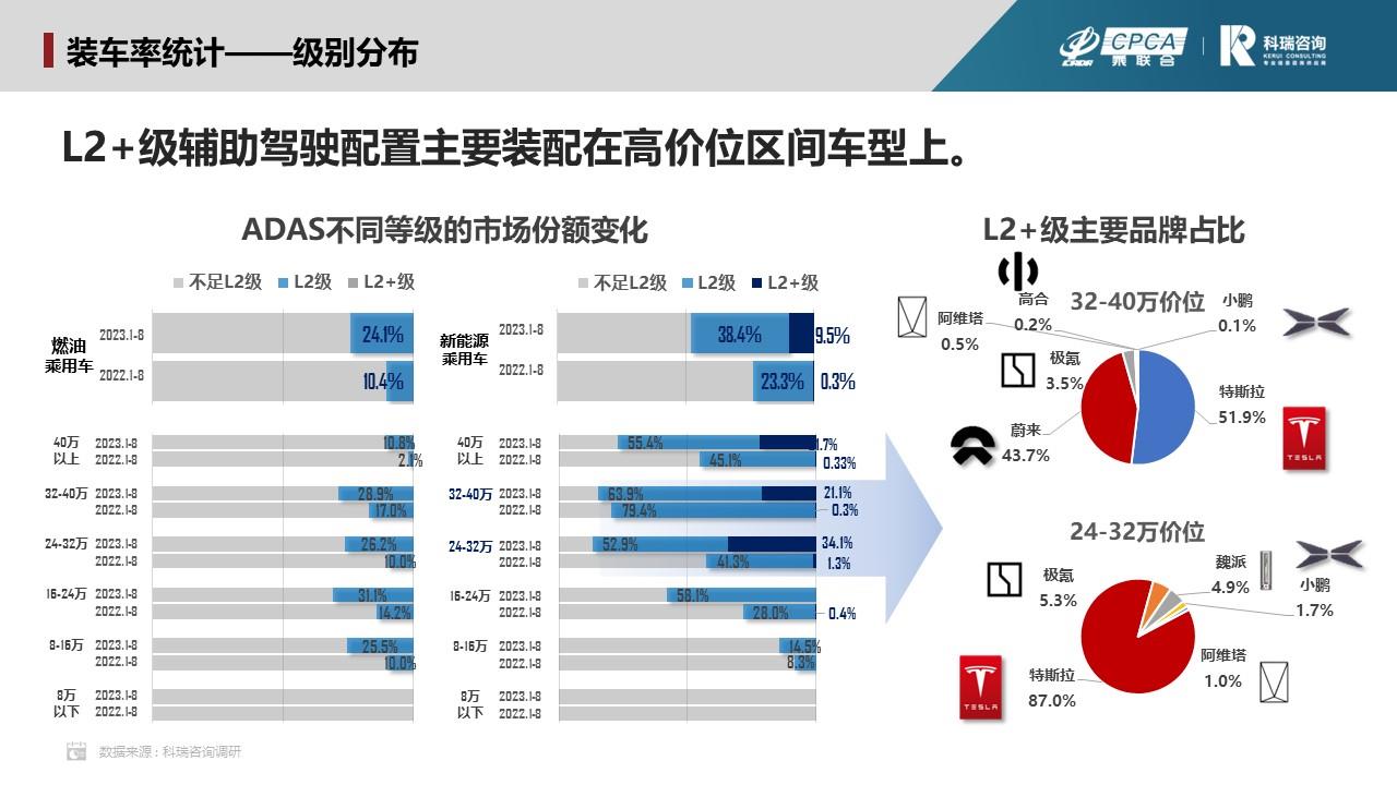 【联合发布】2023年9月汽车智能网联洞察报告