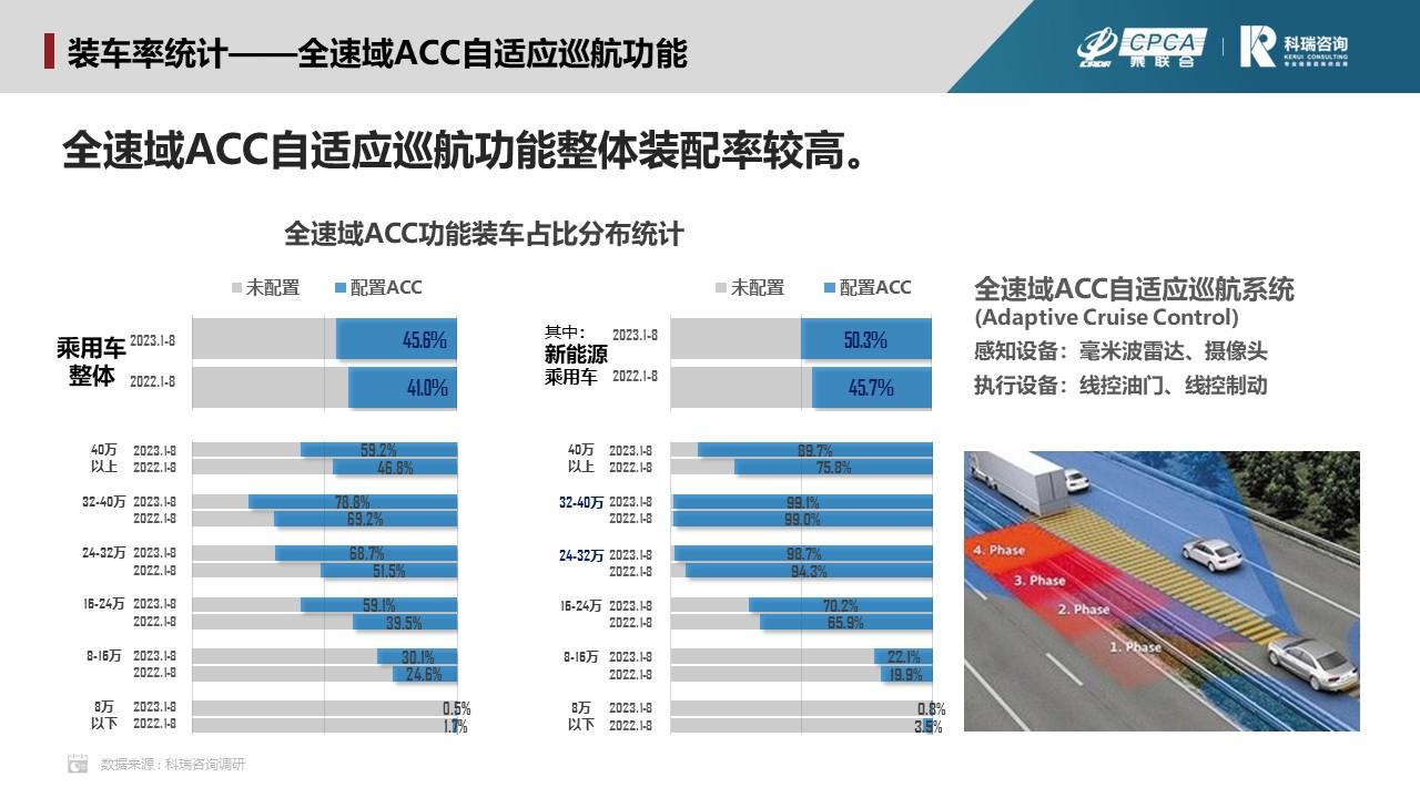 【联合发布】2023年9月汽车智能网联洞察报告