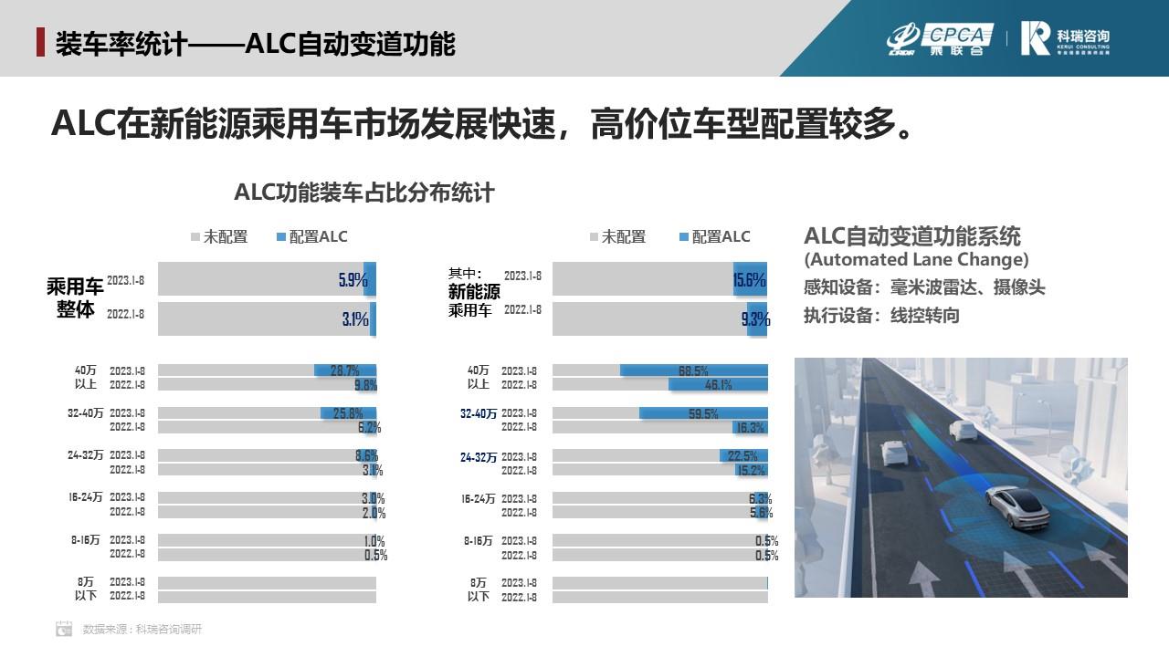 【联合发布】2023年9月汽车智能网联洞察报告