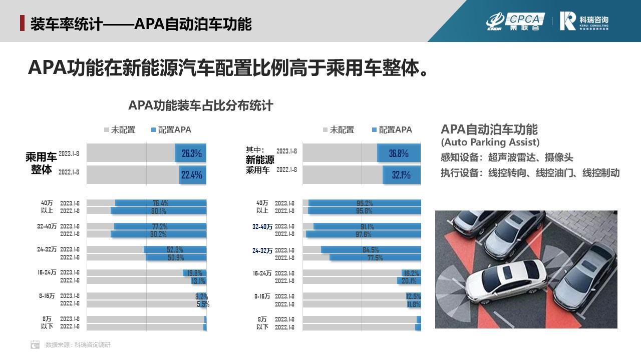 【联合发布】2023年9月汽车智能网联洞察报告