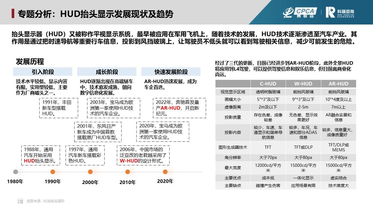 【联合发布】2023年9月汽车智能网联洞察报告