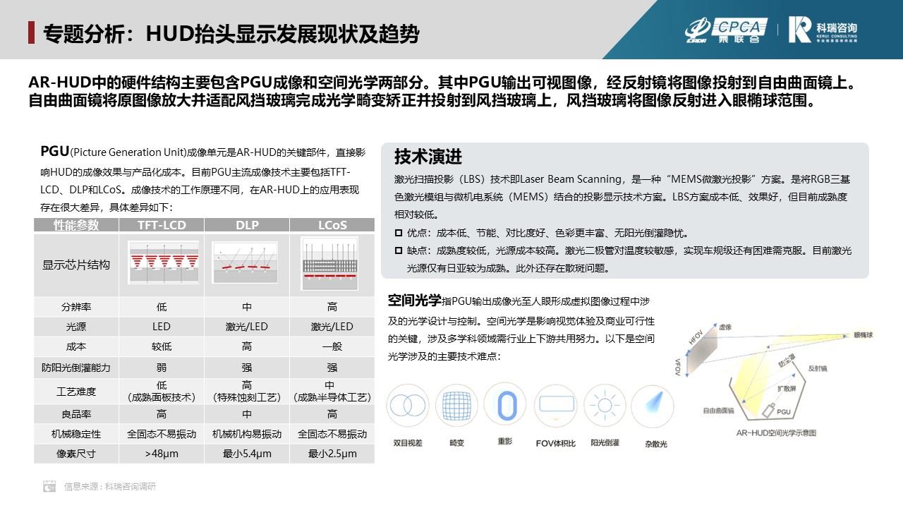 【联合发布】2023年9月汽车智能网联洞察报告