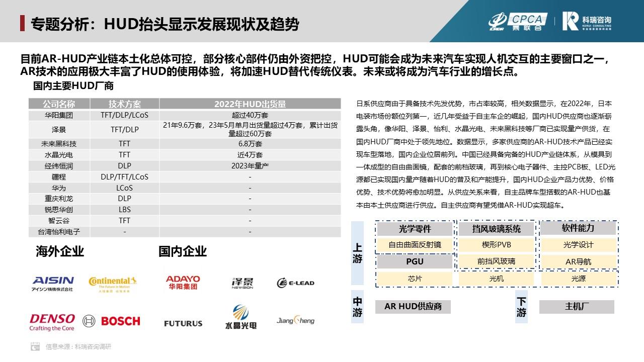 【联合发布】2023年9月汽车智能网联洞察报告