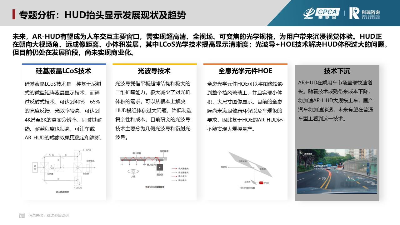 【联合发布】2023年9月汽车智能网联洞察报告