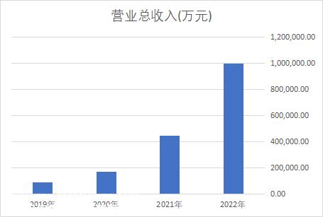 新能源汽车时代最重要的技术是什么?