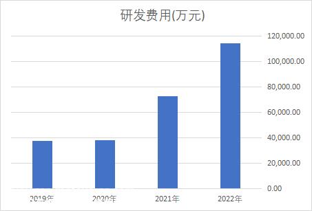 新能源汽车时代最重要的技术是什么?