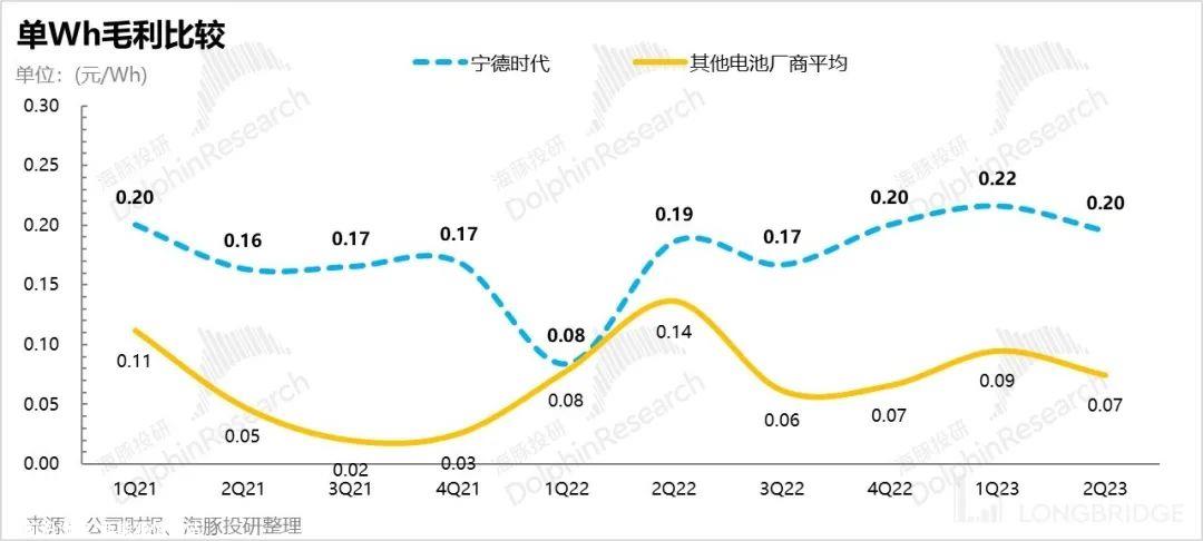 宁德时代 2023 年度第三季度业绩:主动去库存 降低产能利