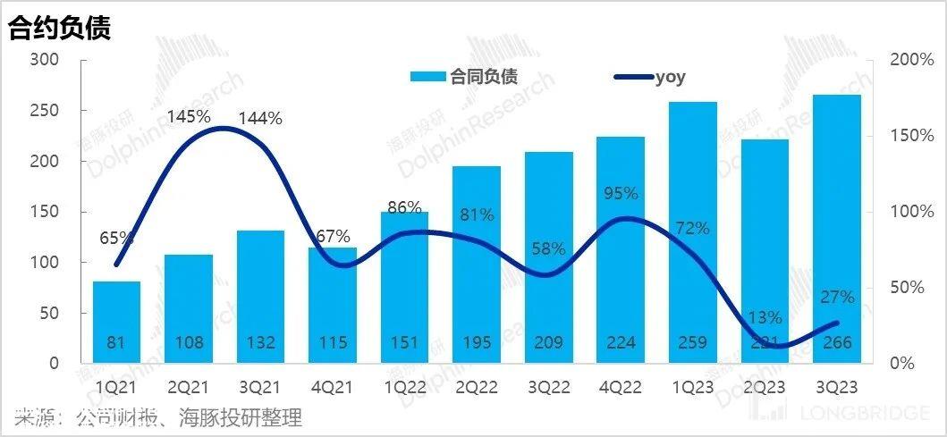 宁德时代 2023 年度第三季度业绩:主动去库存 降低产能利