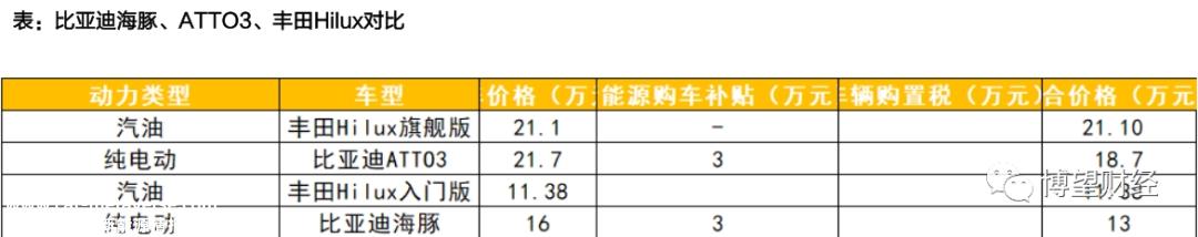 023年9月比亚迪产销快报'
