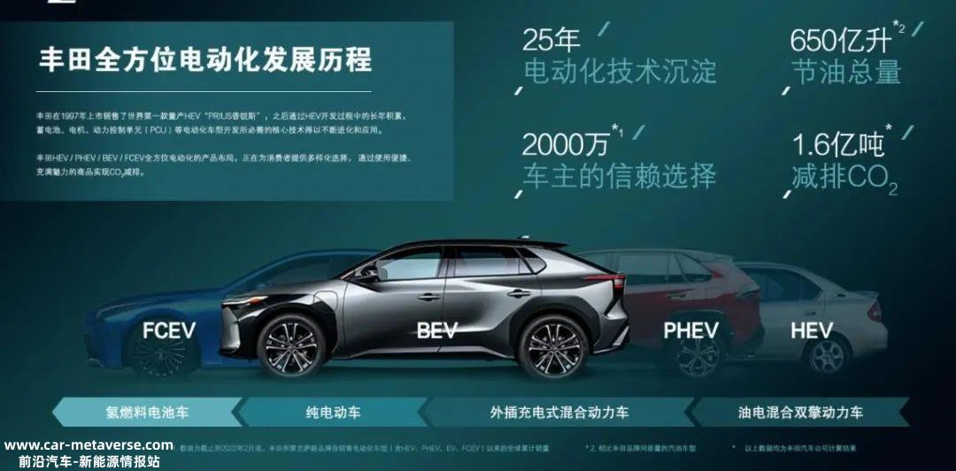 0分钟充满400公里的电池寿命,当宁德时代推出神兴超充电池'