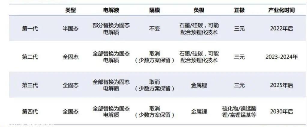 0分钟充满400公里的电池寿命,当宁德时代推出神兴超充电池'