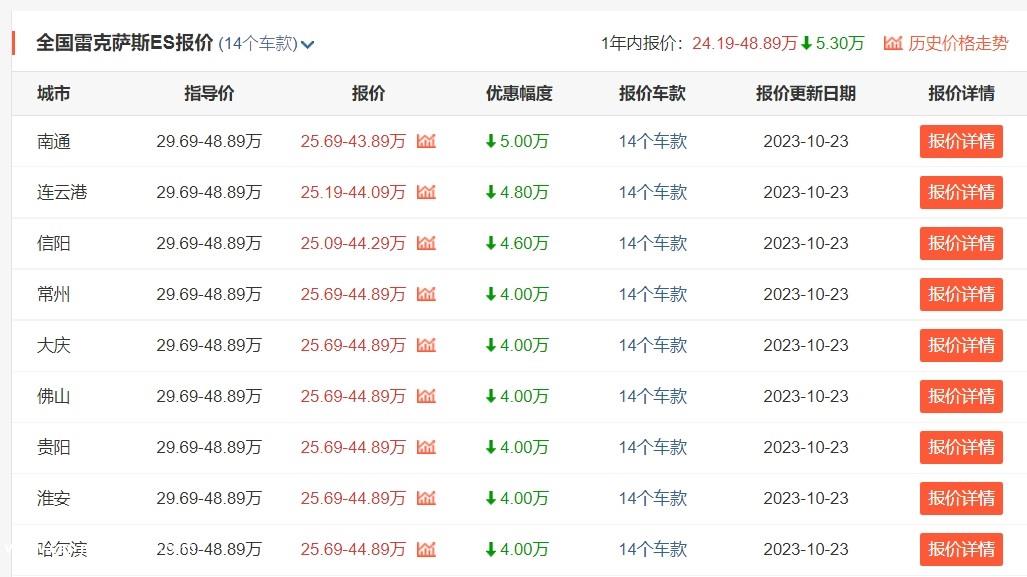 027年,固态电池或雷克萨斯将迎来转折点?'