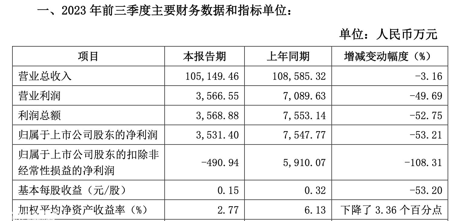 圣龙股份(6031788)搭上华为汽车概念的顺风车