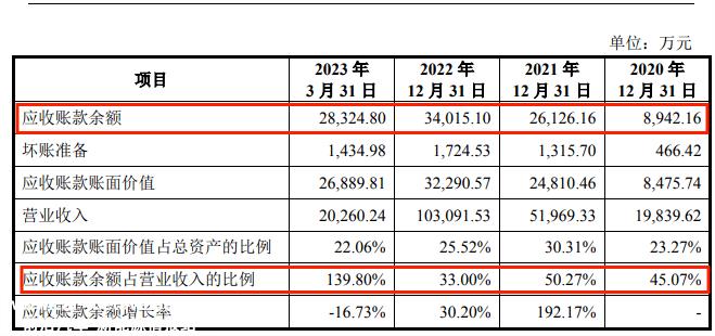 宁德时代大客户销量下滑,股价大幅下跌前身为泰顺