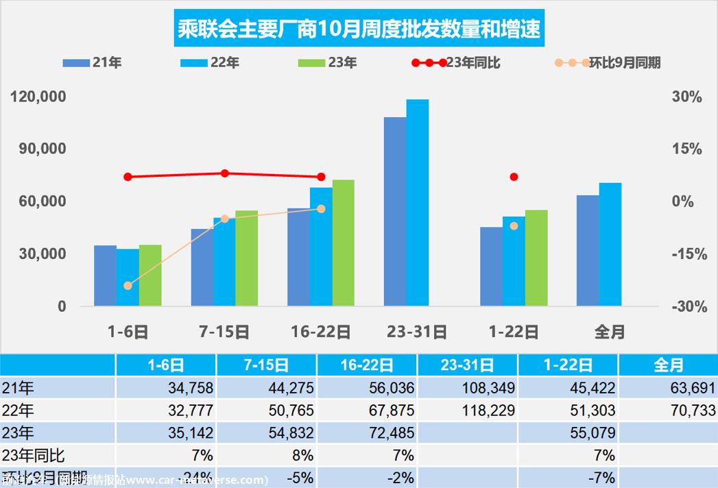 【周度分析】车市扫描(20231016-1022)