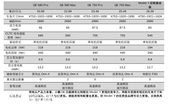 内卷与血酬：电动车市场的“黑暗森林法则”