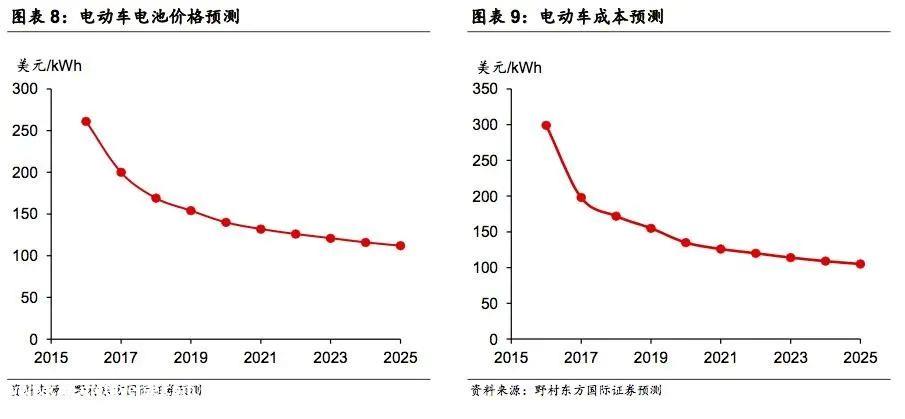 内卷与血酬：电动车市场的“黑暗森林法则”