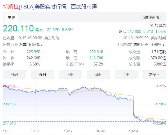 特斯拉是什么样的汽车公司?电动汽车行业开山祖师?技术碾压国内