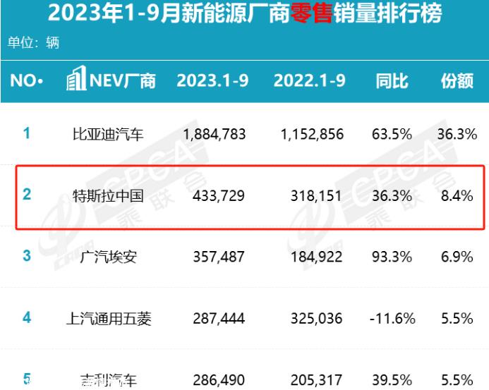 特斯拉是什么样的汽车公司?电动汽车行业开山祖师?技术碾压国内