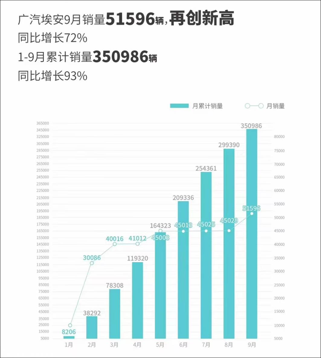 吸收广汽三菱,释放高质量发展潜力