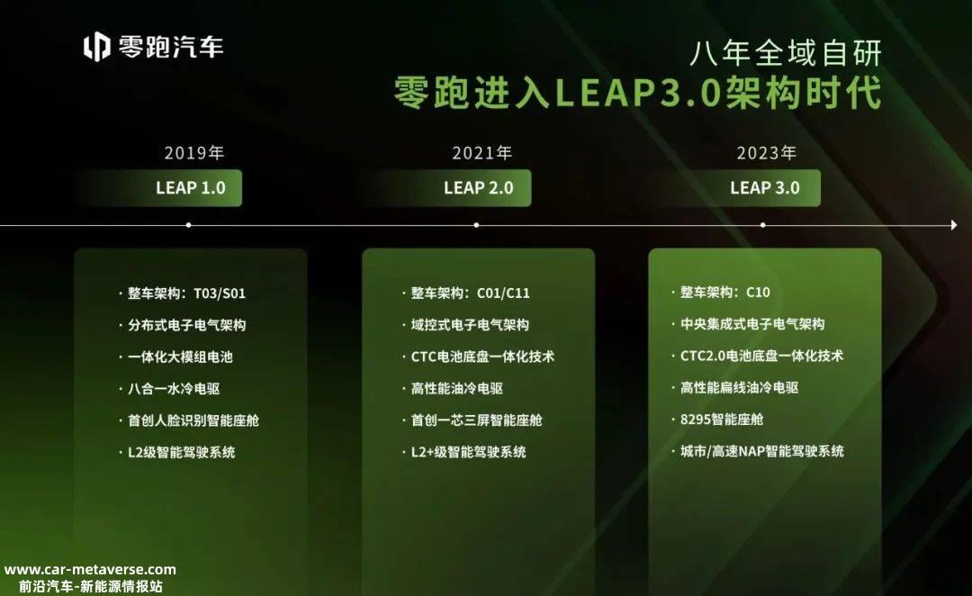 Stellantis和零跑协议即将达成,前者将收购后者20%