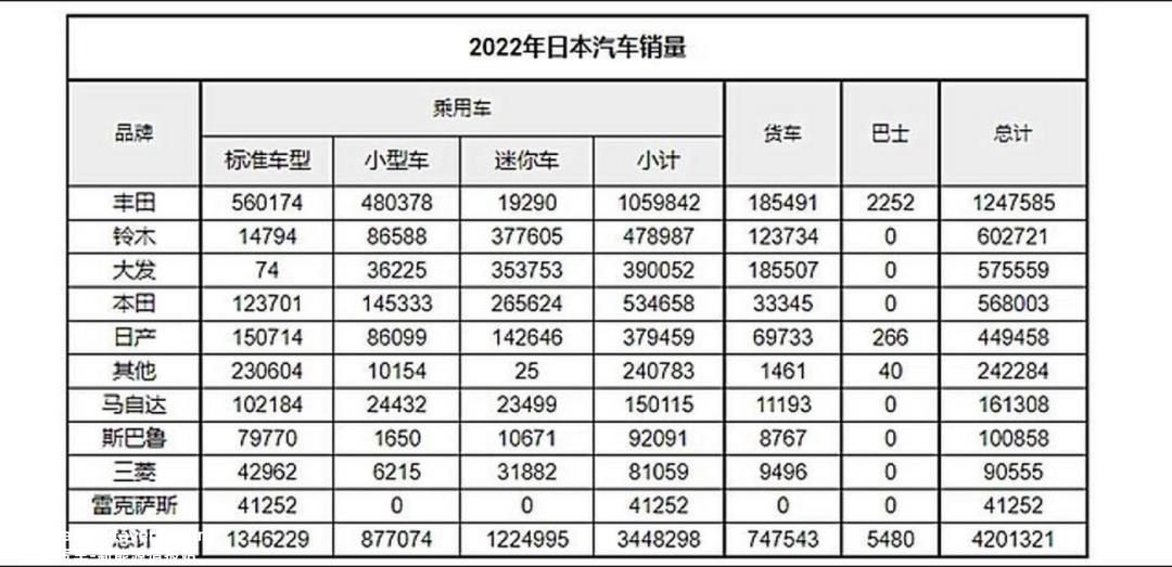高墙难越,日本汽车衰落不败?