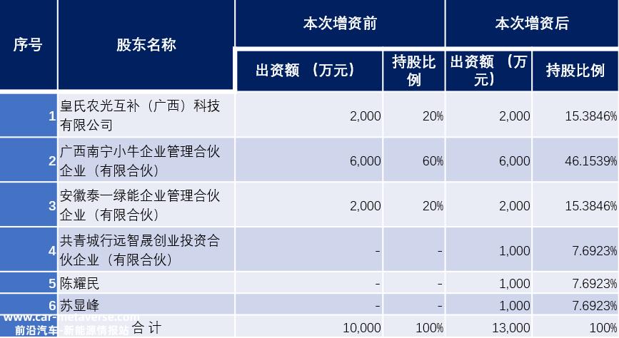 逆变器老板曹仁贤计划进入光伏制造业吗?