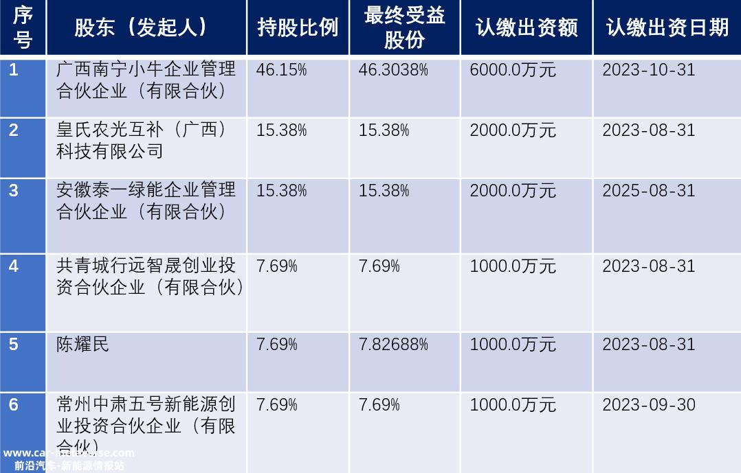 逆变器老板曹仁贤计划进入光伏制造业吗?