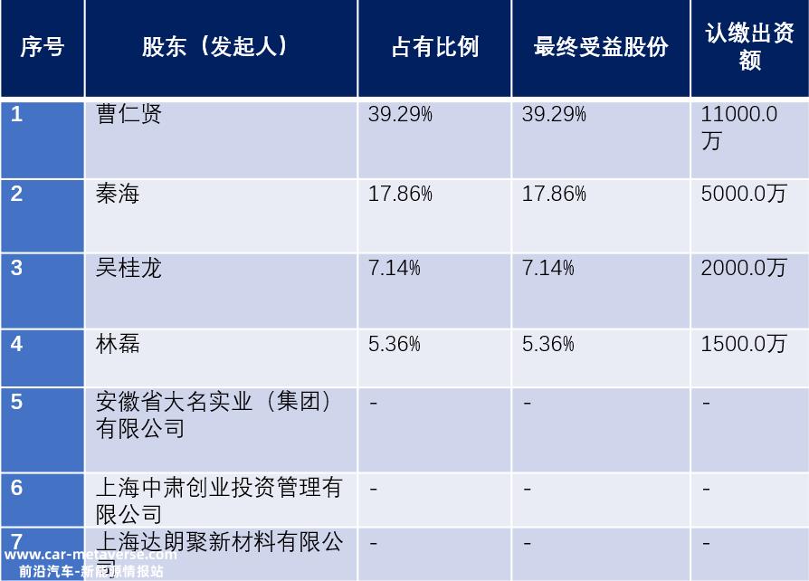 逆变器老板曹仁贤计划进入光伏制造业吗?