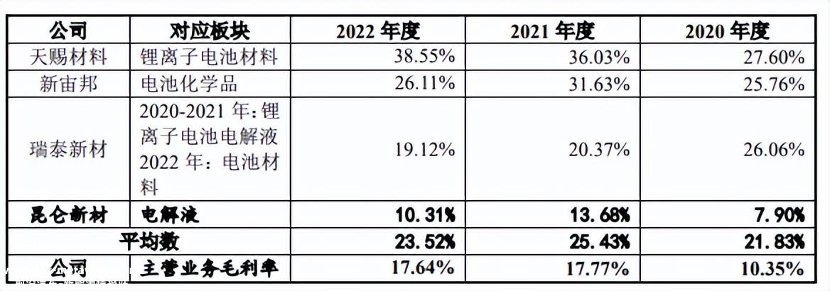 珠海赛纬研发占比水分多，客供配方和营利大降存隐患，信披存疑