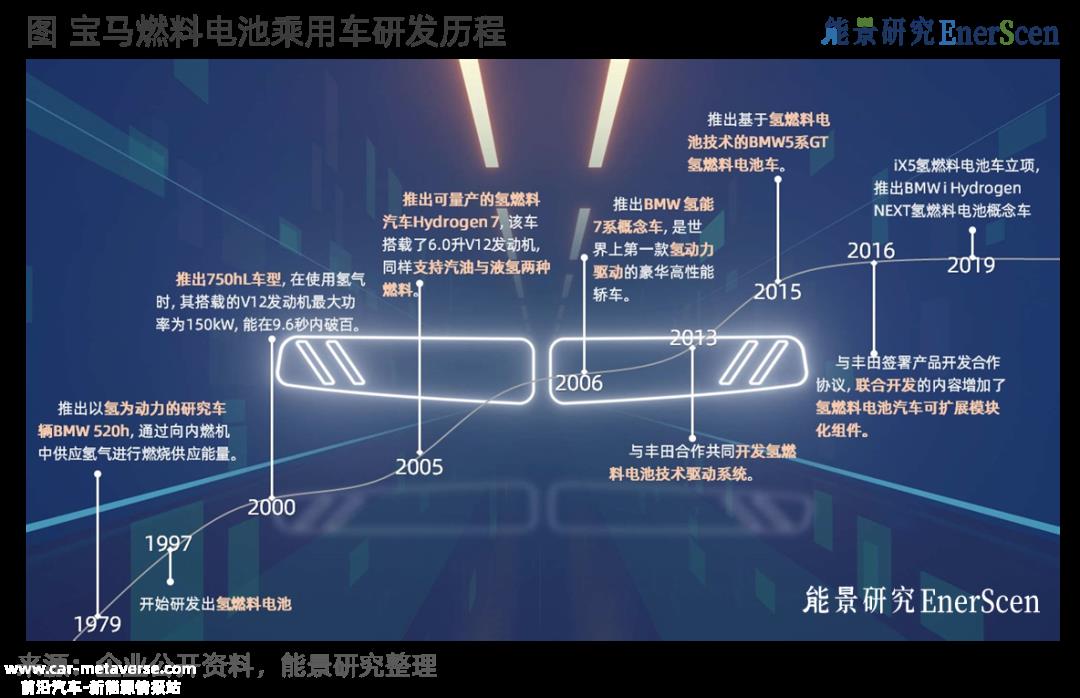 宝马集团首批BMW,10月17日(北京) iX5氢燃料电池汽