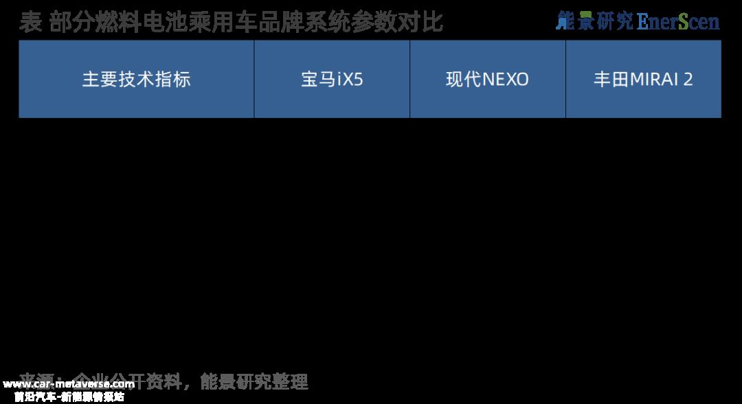 宝马集团首批BMW,10月17日(北京) iX5氢燃料电池汽