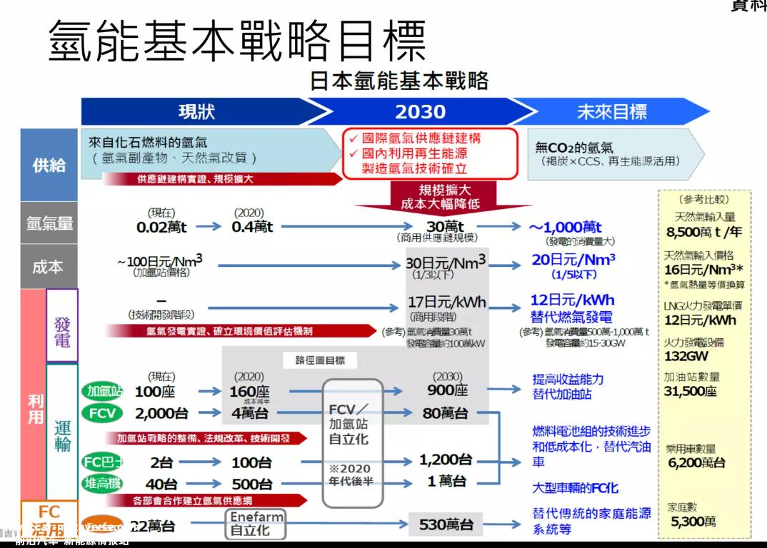丰田战略难题之三：氢是很复杂的问题（中） | 贾新光汽车评论