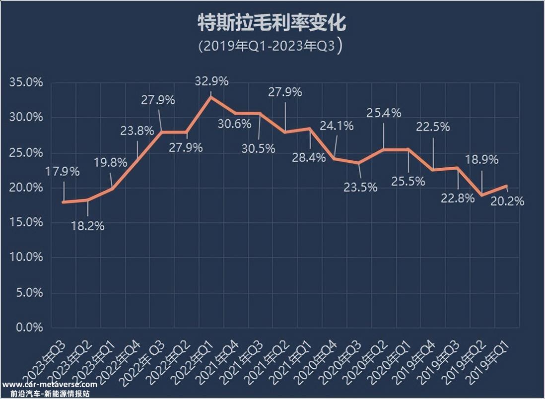 特斯拉降价策略的本质就像提振消费一样简单吗?