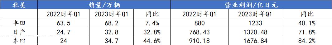 Introduction中国市场的独特性