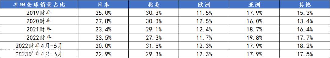 Introduction中国市场的独特性