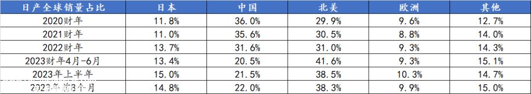 Introduction中国市场的独特性