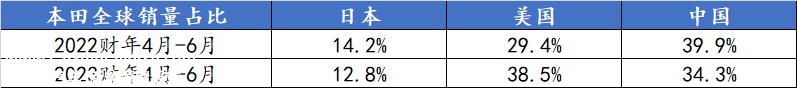 Introduction中国市场的独特性