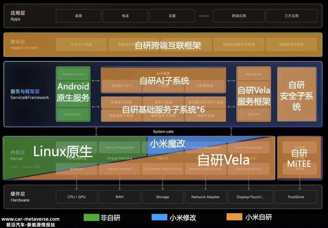 全球主机厂CEO熬夜看手机发布会,终于有点能理解辣了!