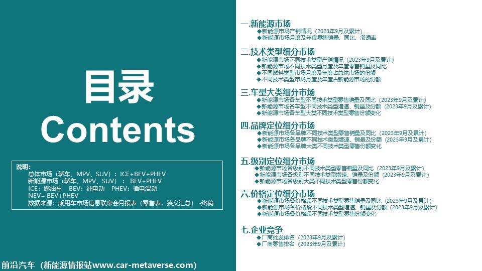 【深度分析】2023年9月份全国新能源市场深度分析报告