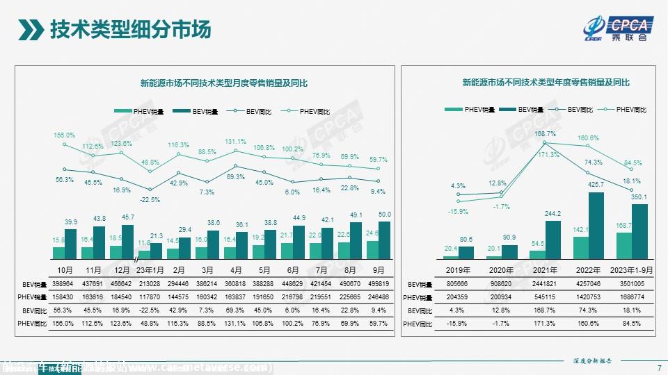 【深度分析】2023年9月份全国新能源市场深度分析报告