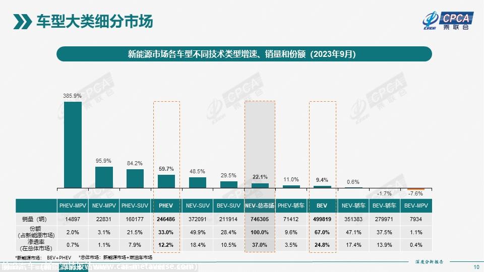 【深度分析】2023年9月份全国新能源市场深度分析报告