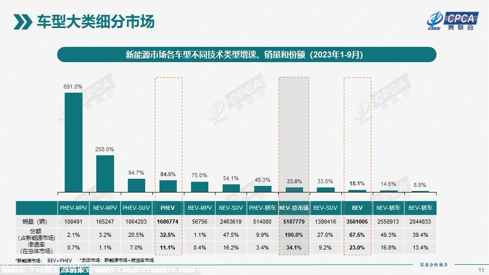 【深度分析】2023年9月份全国新能源市场深度分析报告